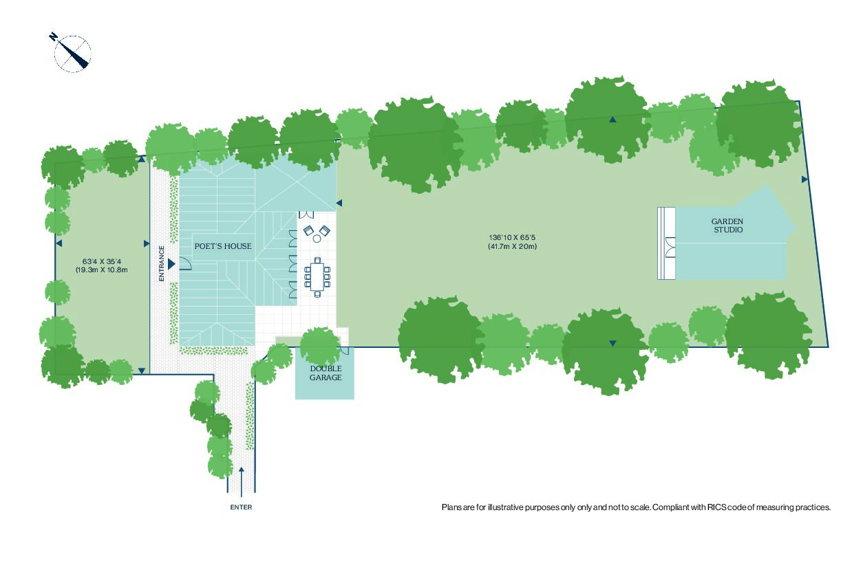 Domus Nova – Poets House – Sitemap